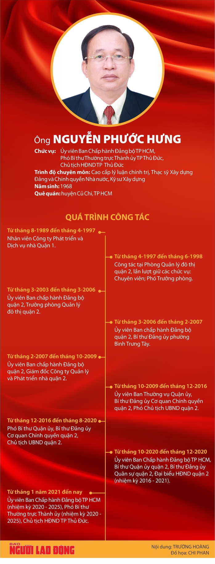 Ông Nguyễn Phước Hưng giữ chức Bí thư Huyện ủy Cần Giờ- Ảnh 2. Ông Nguyễn Phước Hưng giữ chức Bí thư Huyện ủy Cần Giờ- Ảnh 2.