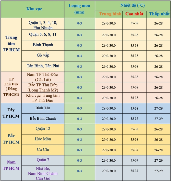Thời tiết TP HCM trong khoảng 10 ngày tới thế nào?- Ảnh 2. Thời tiết TP HCM trong khoảng 10 ngày tới thế nào?- Ảnh 2.