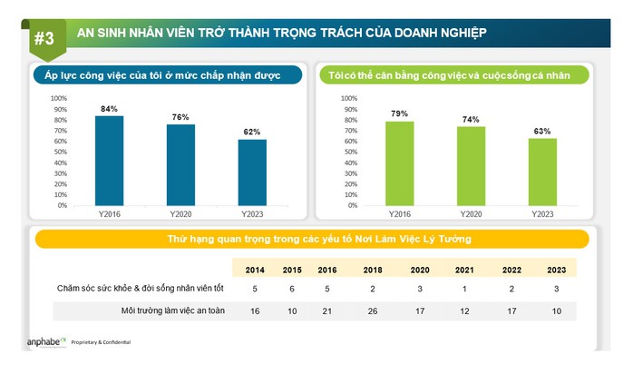Tỉ lệ stress lao động "sống sót" sau cắt giảm cao gấp đôi so với lúc bị cắt giảm- Ảnh 3.