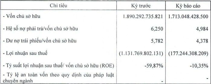 Doanh nghiệp liên quan đến Vạn Thịnh Phát báo lỗ hơn 1.300 tỉ trong vòng 2 năm- Ảnh 1. Doanh nghiệp liên quan đến Vạn Thịnh Phát báo lỗ hơn 1.300 tỉ trong vòng 2 năm- Ảnh 1.