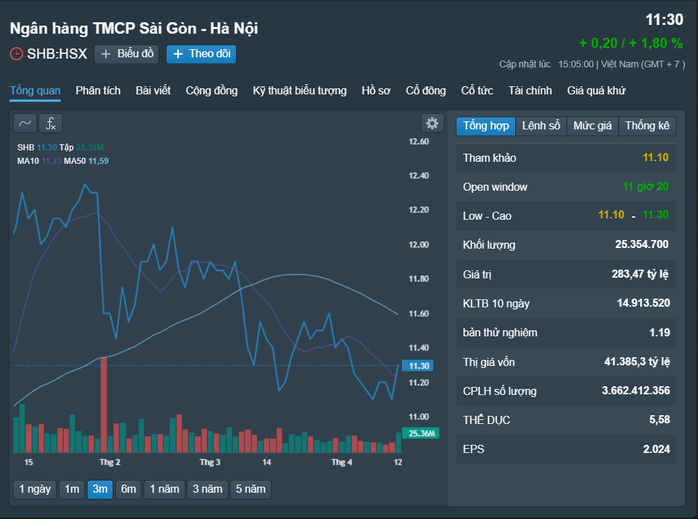 Con trai bầu Hiển chi ngàn tỉ gom cổ phiếu SHB- Ảnh 1. Con trai bầu Hiển chi ngàn tỉ gom cổ phiếu SHB- Ảnh 1.