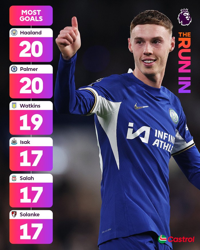 Cole Palmer lập poker, Chelsea dội mưa bàn thắng hạ Everton- Ảnh 6.