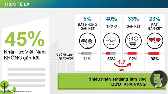 Đau đầu với "zombie công sở"- Ảnh 4.