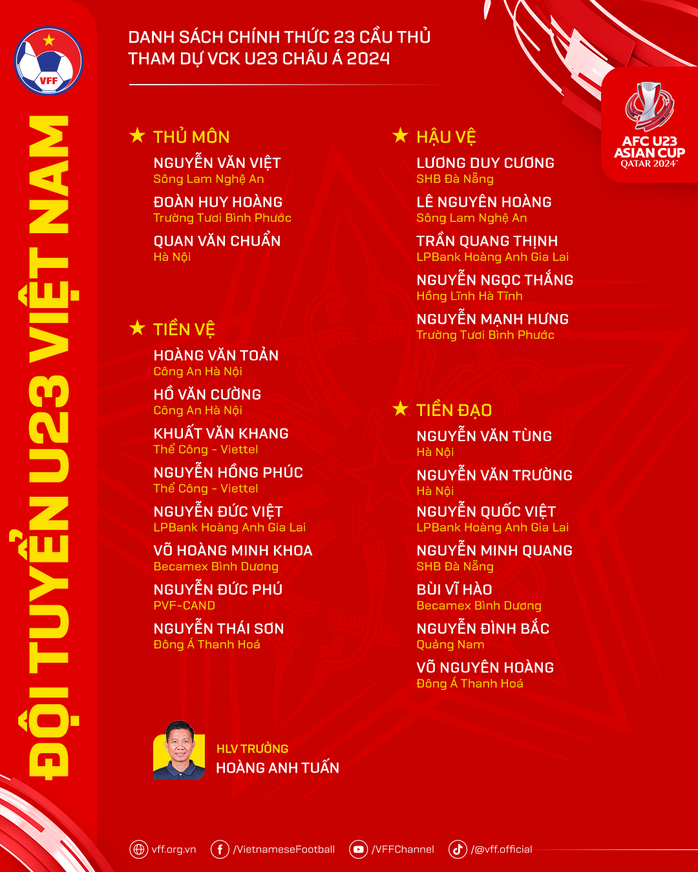 "Người nhện" Quan Văn Chuẩn: U23 Việt Nam đã lên phương án đối phó Kuwait- Ảnh 6. "Người nhện" Quan Văn Chuẩn: U23 Việt Nam đã lên phương án đối phó Kuwait- Ảnh 6.