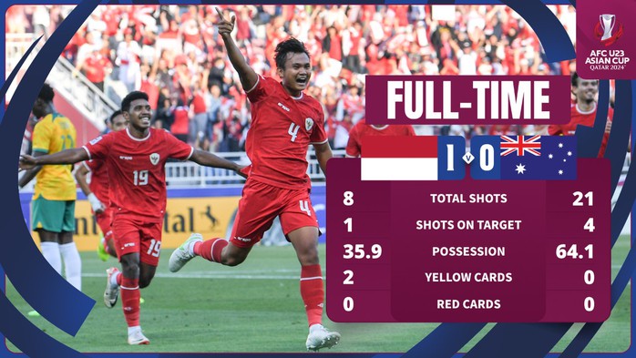 U23 Indonesia giành chiến thắng lịch sử nhờ cầu thủ ẩu đả ở SEA Games- Ảnh 1. U23 Indonesia giành chiến thắng lịch sử nhờ cầu thủ ẩu đả ở SEA Games- Ảnh 1.