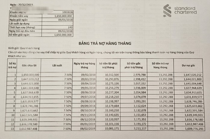 Khách vay mua nhà bức xúc vì ngân hàng tính gốc, lãi mập mờ- Ảnh 1. Khách vay mua nhà bức xúc vì ngân hàng tính gốc, lãi mập mờ- Ảnh 1.