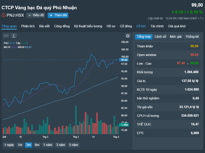 Những cổ phiếu đáng chú ý ngày 3-4- Ảnh 3. Những cổ phiếu đáng chú ý ngày 3-4- Ảnh 3.