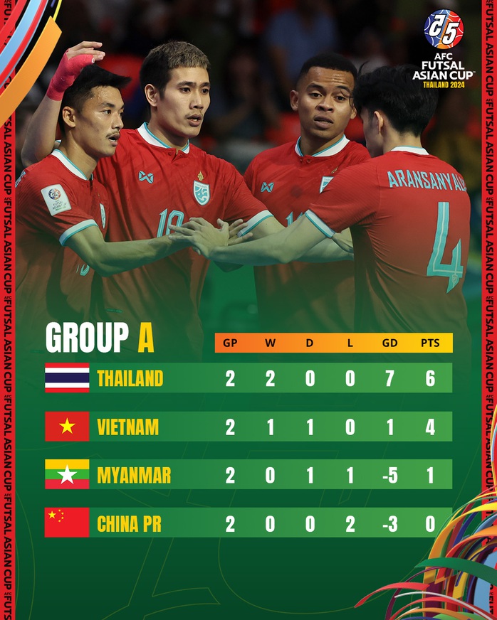 Phùng Trọng Luân: "Thái Lan sẽ không bung sức, futsal Việt Nam cần đá chậm chắc"- Ảnh 2. Phùng Trọng Luân: "Thái Lan sẽ không bung sức, futsal Việt Nam cần đá chậm chắc"- Ảnh 2.