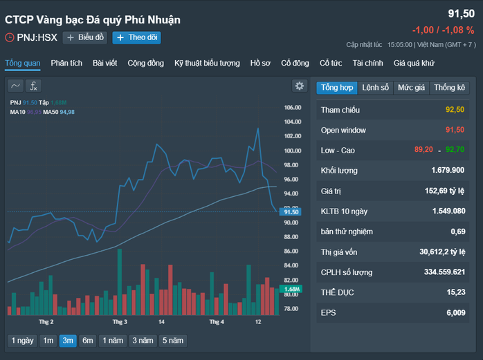 Những cổ phiếu đáng chú ý ngày 22-4- Ảnh 2. Những cổ phiếu đáng chú ý ngày 22-4- Ảnh 2.