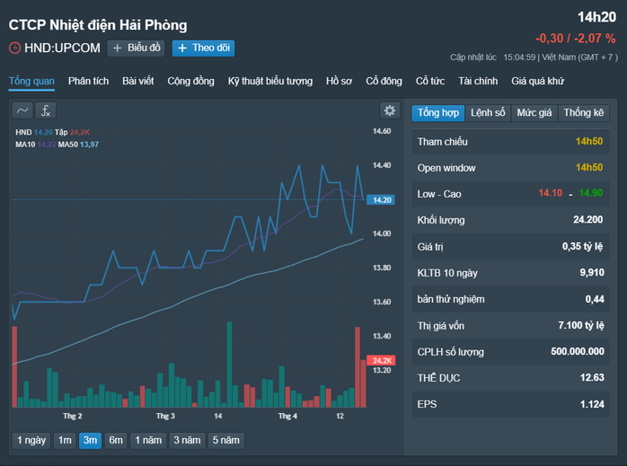 Những cổ phiếu đáng chú ý ngày 22-4- Ảnh 1. Những cổ phiếu đáng chú ý ngày 22-4- Ảnh 1.