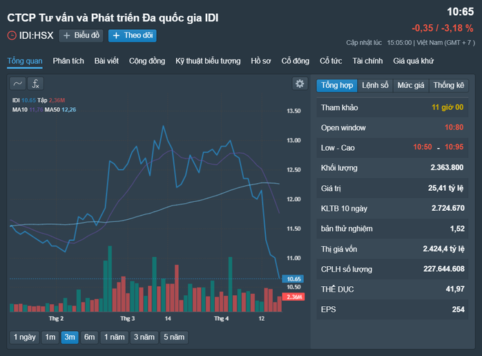 Những cổ phiếu đáng chú ý ngày 22-4- Ảnh 3. Những cổ phiếu đáng chú ý ngày 22-4- Ảnh 3.
