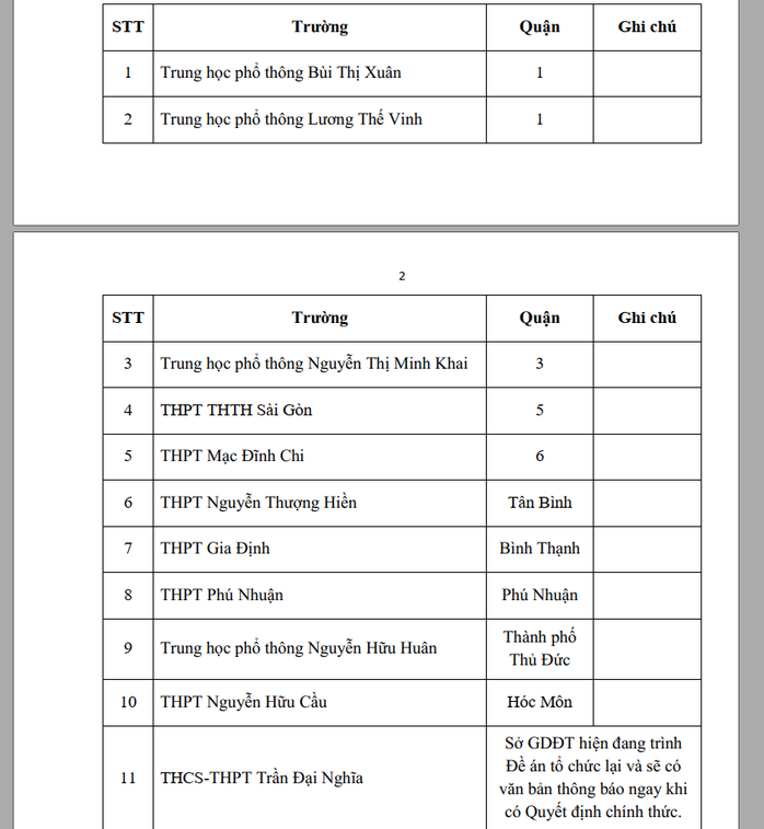 TP HCM: Đăng ký nguyện vọng lớp 10 tích hợp và chuyên Anh theo đề án mới- Ảnh 1. TP HCM: Đăng ký nguyện vọng lớp 10 tích hợp và chuyên Anh theo đề án mới- Ảnh 1.