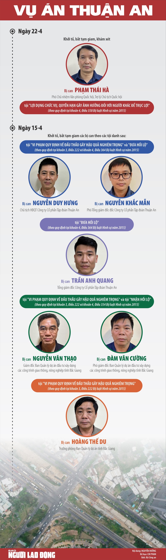 Tập đoàn Thuận An thi công chậm tiến độ dự án giao thông quan trọng nối Hà Nội - Nội Bài- Ảnh 5.