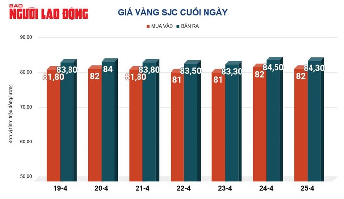 Giá vàng hôm nay, 26-4: Tăng trở lại- Ảnh 2. Giá vàng hôm nay, 26-4: Tăng trở lại- Ảnh 2.