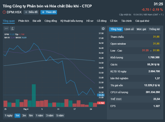 Những cổ phiếu đáng chú ý ngày 26-4- Ảnh 3. Những cổ phiếu đáng chú ý ngày 26-4- Ảnh 3.