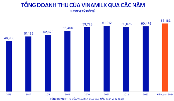 Các từ khóa nổi bật tại đại hội Vinamilk: sản phẩm, đổi mới, phát triển bền vững- Ảnh 1. Các từ khóa nổi bật tại đại hội Vinamilk: sản phẩm, đổi mới, phát triển bền vững- Ảnh 1.