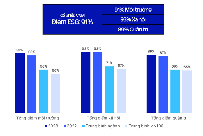 Các từ khóa nổi bật tại đại hội Vinamilk: sản phẩm, đổi mới, phát triển bền vững- Ảnh 2. Các từ khóa nổi bật tại đại hội Vinamilk: sản phẩm, đổi mới, phát triển bền vững- Ảnh 2.