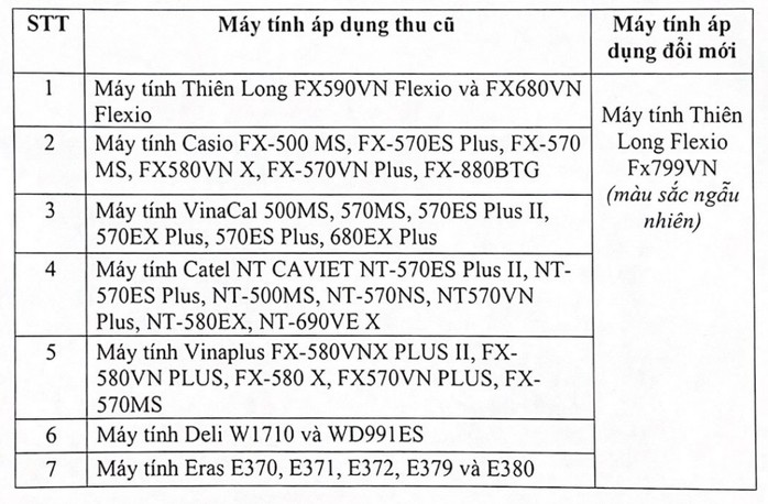 Học sinh TP HCM đổi máy tính mới với giá 0 đồng - Ảnh 1. Học sinh TP HCM đổi máy tính mới với giá 0 đồng - Ảnh 1.