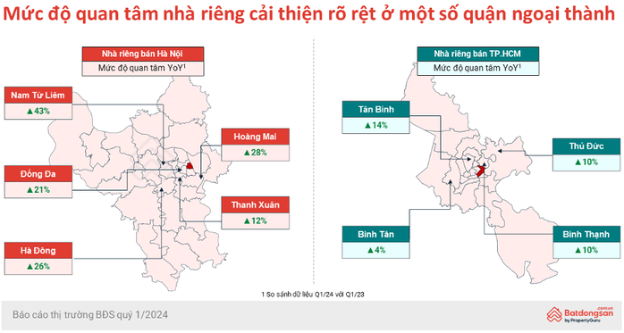 Nhà riêng ổn định, đất nền Nhà riêng ổn định, đất nền