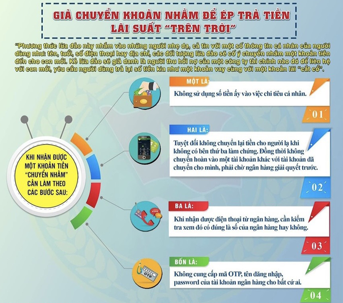Trả lại hơn 400 triệu đồng cho người chuyển nhầm vào tài khoản- Ảnh 2. Trả lại hơn 400 triệu đồng cho người chuyển nhầm vào tài khoản- Ảnh 2.