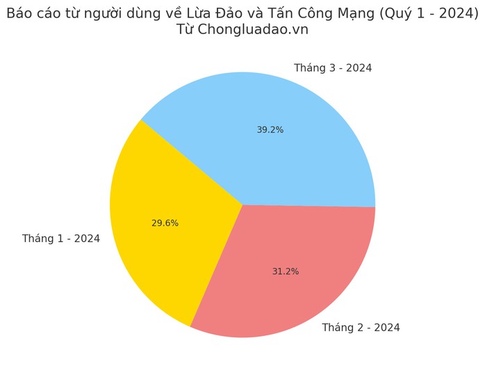 Hiếu PC công bố thông tin gây sốc về lừa đảo trên không gian mạng- Ảnh 1. Hiếu PC công bố thông tin gây sốc về lừa đảo trên không gian mạng- Ảnh 1.