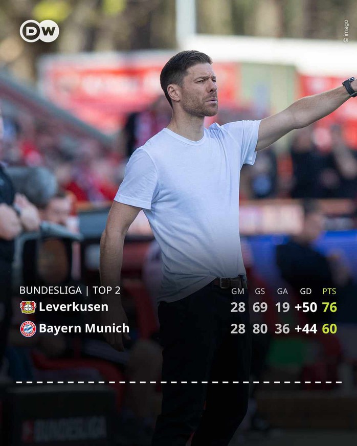 Thắng tối thiểu Union Berlin, Bayer Leverkusen chạm 1 tay vào đĩa bạc Bundesliga- Ảnh 4. Thắng tối thiểu Union Berlin, Bayer Leverkusen chạm 1 tay vào đĩa bạc Bundesliga- Ảnh 4.