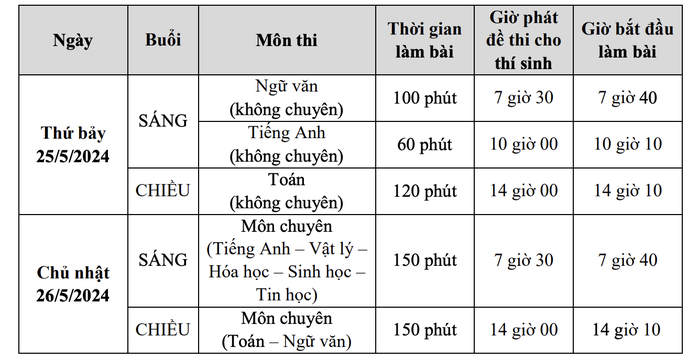 Từ 2-5, Trường Phổ thông Năng khiếu nhận hồ sơ tuyển sinh lớp 10- Ảnh 2. Từ 2-5, Trường Phổ thông Năng khiếu nhận hồ sơ tuyển sinh lớp 10- Ảnh 2.