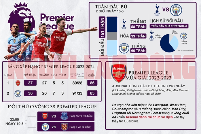 Man City và quyền tự quyết cuộc đua vô địch- Ảnh 1. Man City và quyền tự quyết cuộc đua vô địch- Ảnh 1.