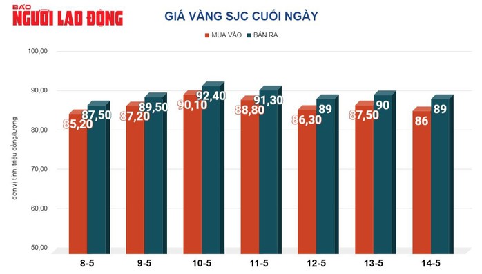 Giá vàng hôm nay, 15-5: Bật tăng trở lại- Ảnh 2.