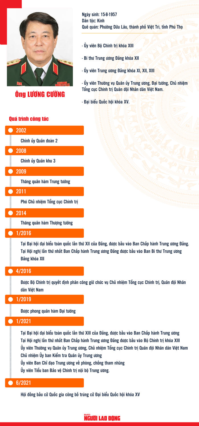 Đại tướng Lương Cường được phân công làm Thường trực Ban Bí thư- Ảnh 3. Đại tướng Lương Cường được phân công làm Thường trực Ban Bí thư- Ảnh 3.