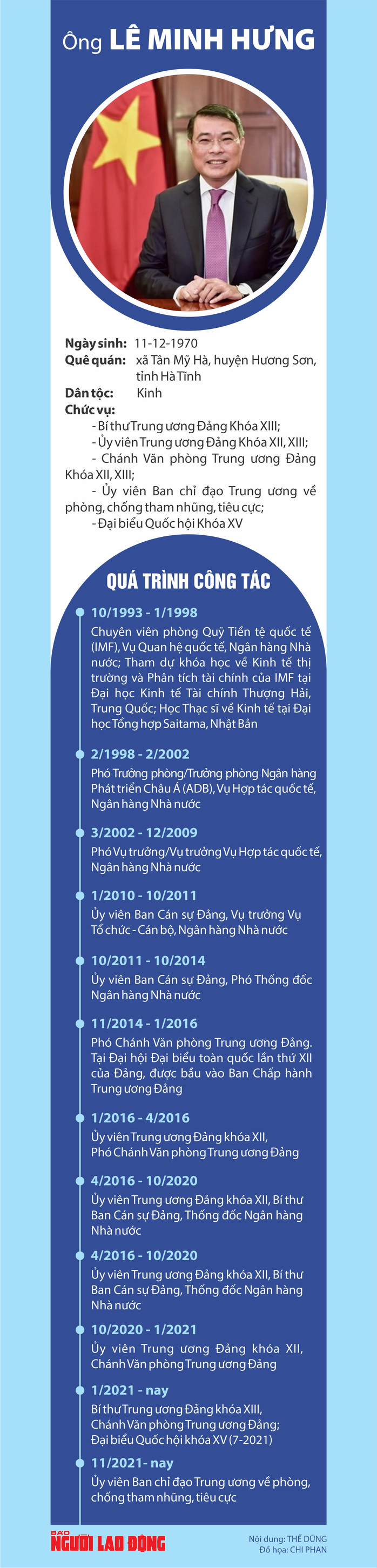 Bầu bổ sung 4 Ủy viên Bộ Chính trị, ông Lê Minh Hưng làm Trưởng Ban Tổ chức Trung ương- Ảnh 4. Bầu bổ sung 4 Ủy viên Bộ Chính trị, ông Lê Minh Hưng làm Trưởng Ban Tổ chức Trung ương- Ảnh 4.