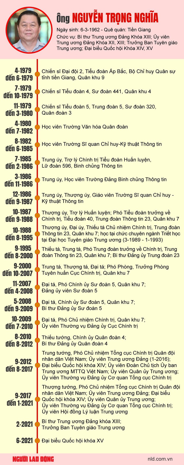 Trưởng Ban Tuyên giáo Trung ương Nguyễn Trọng Nghĩa được bầu vào Bộ Chính trị- Ảnh 2. Trưởng Ban Tuyên giáo Trung ương Nguyễn Trọng Nghĩa được bầu vào Bộ Chính trị- Ảnh 2.