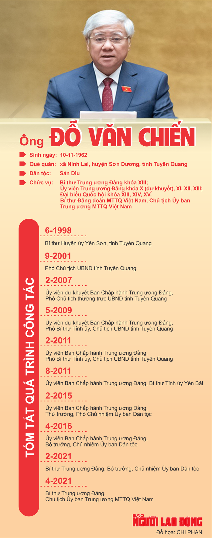 Tân Ủy viên Bộ Chính trị Đỗ Văn Chiến- Ảnh 2. Tân Ủy viên Bộ Chính trị Đỗ Văn Chiến- Ảnh 2.
