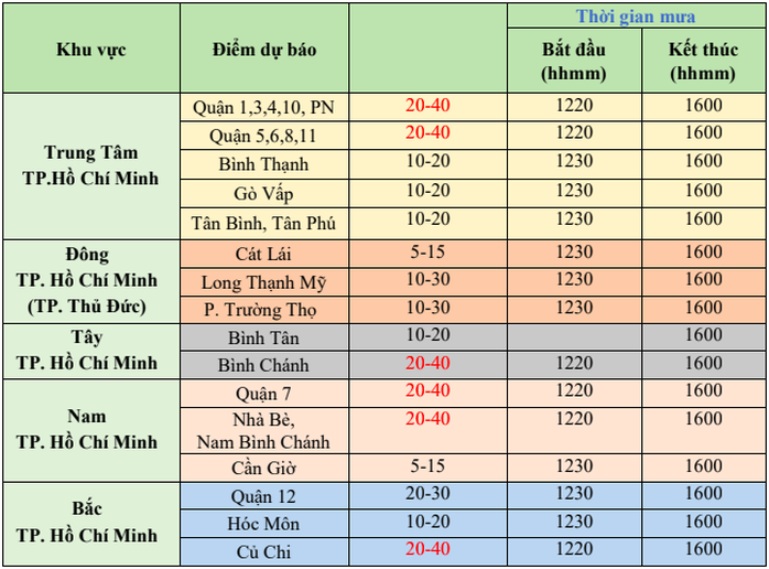 Mưa lớn trút xuống TP HCM lúc giữa trưa- Ảnh 2. Mưa lớn trút xuống TP HCM lúc giữa trưa- Ảnh 2.