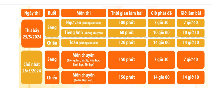 Thi lớp 10 tại TP HCM: Thí sinh chỉ có quyền nhập học duy nhất 1 trường
- Ảnh 1. Thi lớp 10 tại TP HCM: Thí sinh chỉ có quyền nhập học duy nhất 1 trường
- Ảnh 1.