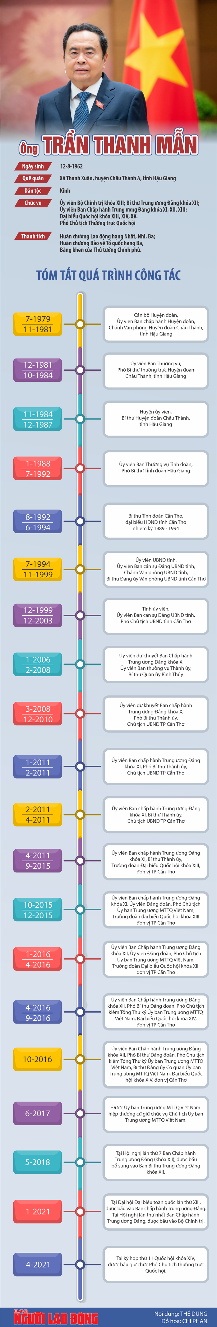 Tân Chủ tịch Quốc hội Trần Thanh Mẫn tuyên thệ nhậm chức- Ảnh 2. Tân Chủ tịch Quốc hội Trần Thanh Mẫn tuyên thệ nhậm chức- Ảnh 2.