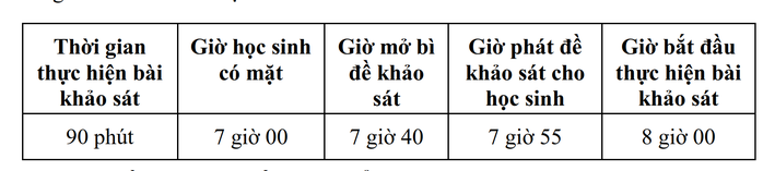 TP HCM: Ngày 4-7, khảo sát chọn 350 học sinh vào lớp 6 Trường THCS-THPT Trần Đại Nghĩa - Ảnh 2. TP HCM: Ngày 4-7, khảo sát chọn 350 học sinh vào lớp 6 Trường THCS-THPT Trần Đại Nghĩa - Ảnh 2.