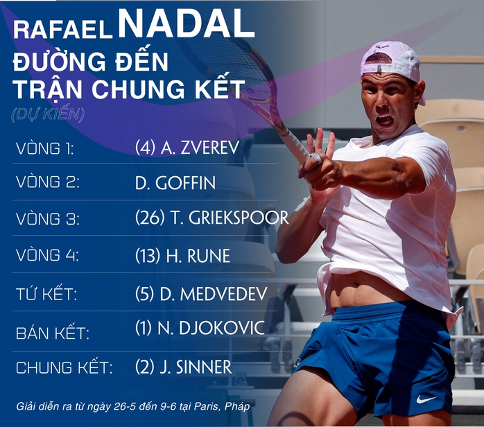 Cuộc chiến cuối cùng của "vua Nadal"- Ảnh 2. Cuộc chiến cuối cùng của "vua Nadal"- Ảnh 2.