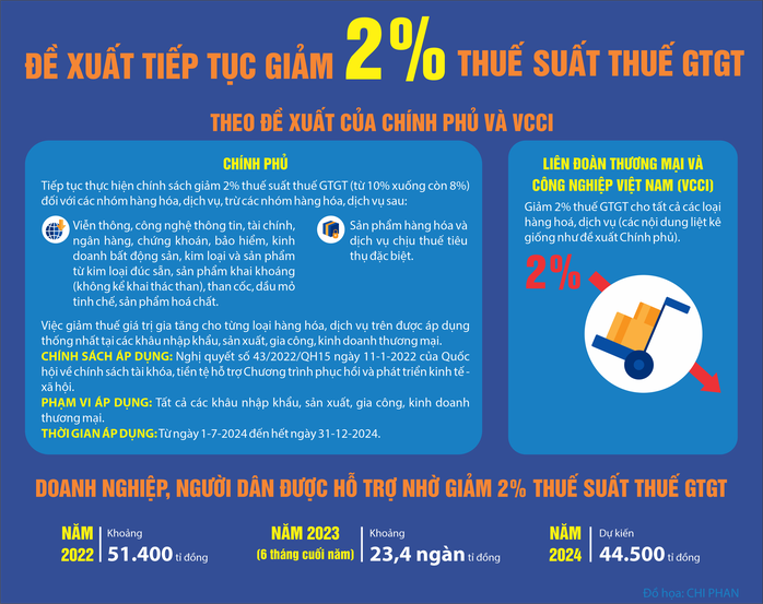 Giảm thuế để trợ lực người dân, doanh nghiệp- Ảnh 1. Giảm thuế để trợ lực người dân, doanh nghiệp- Ảnh 1.