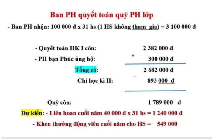 Bộ GD-ĐT nói gì về vụ "bé lớp 1 ngồi nhìn bạn liên hoan vì mẹ không đóng quỹ"?- Ảnh 1. Bộ GD-ĐT nói gì về vụ "bé lớp 1 ngồi nhìn bạn liên hoan vì mẹ không đóng quỹ"?- Ảnh 1.
