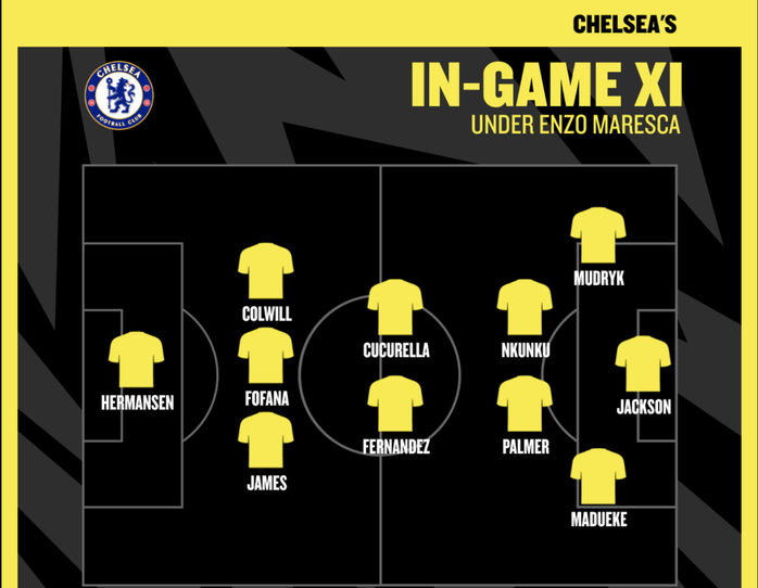Chelsea sẽ Chelsea sẽ
