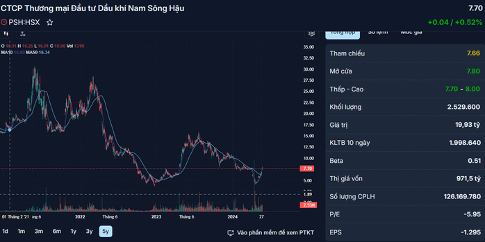 Thao túng giá cổ phiếu, 4 người bị phạt đến 6 tỉ đồng - Ảnh 1. Thao túng giá cổ phiếu, 4 người bị phạt đến 6 tỉ đồng - Ảnh 1.