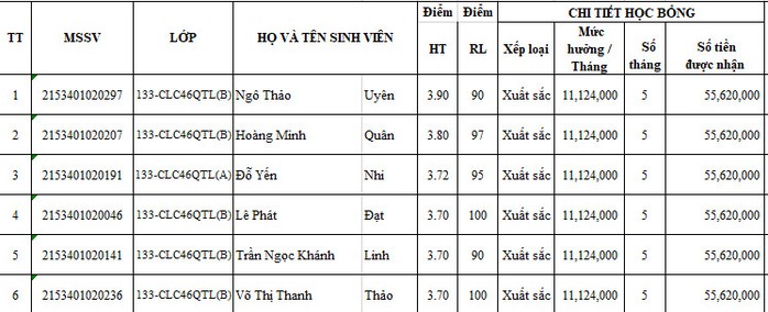Trường ĐH Luật TP HCM “chơi lớn”, trao học bổng hơn 12 tỉ đồng cho sinh viên- Ảnh 1. Trường ĐH Luật TP HCM “chơi lớn”, trao học bổng hơn 12 tỉ đồng cho sinh viên- Ảnh 1.