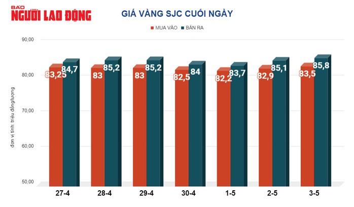 Giá vàng hôm nay, 4-5: Bật tăng khi đồng USD giảm giá- Ảnh 2. Giá vàng hôm nay, 4-5: Bật tăng khi đồng USD giảm giá- Ảnh 2.