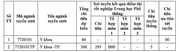 Học phí Trường ĐH Y khoa Phạm Ngọc Thạch cao nhất 55,2 triệu đồng- Ảnh 2. Học phí Trường ĐH Y khoa Phạm Ngọc Thạch cao nhất 55,2 triệu đồng- Ảnh 2.
