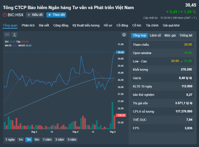 Những cổ phiếu đáng chú ý ngày 6-5- Ảnh 3.