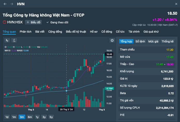 Các hãng hàng không lãi lớn vì giá vé máy bay cao?- Ảnh 2. Các hãng hàng không lãi lớn vì giá vé máy bay cao?- Ảnh 2.