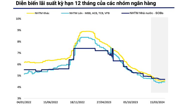 Lãi suất gửi tiết kiệm đồng loạt tăng- Ảnh 2. Lãi suất gửi tiết kiệm đồng loạt tăng- Ảnh 2.