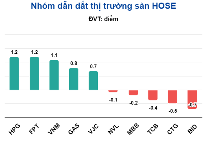 Chứng khoán ngày mai, 8-5: Tăng tiếp nhưng hạn chế mua đuổi cổ phiếu- Ảnh 2. Chứng khoán ngày mai, 8-5: Tăng tiếp nhưng hạn chế mua đuổi cổ phiếu- Ảnh 2.