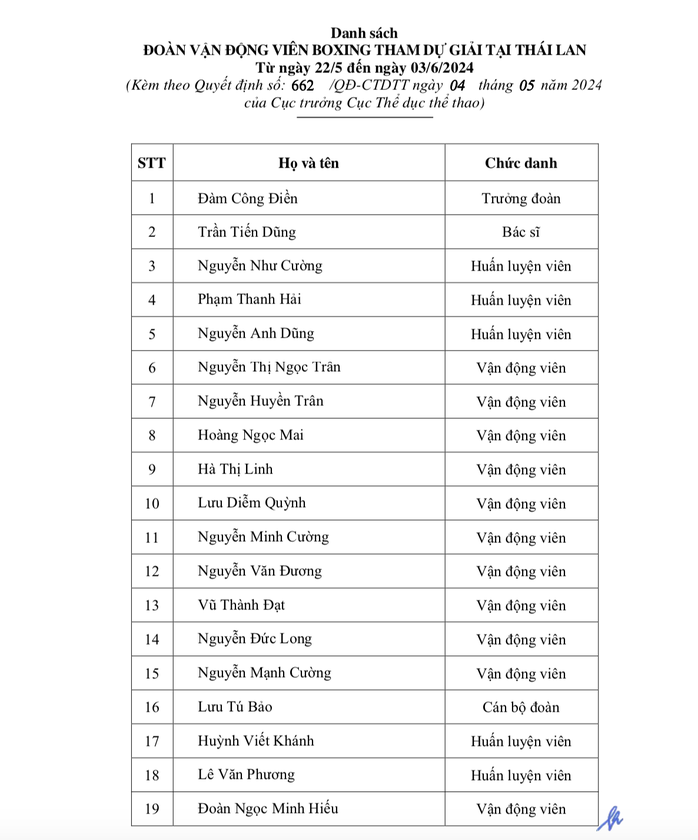 Cựu á quân thế giới Nguyễn Thị Tâm bị loại khỏi đội tuyển boxing- Ảnh 4. Cựu á quân thế giới Nguyễn Thị Tâm bị loại khỏi đội tuyển boxing- Ảnh 4.